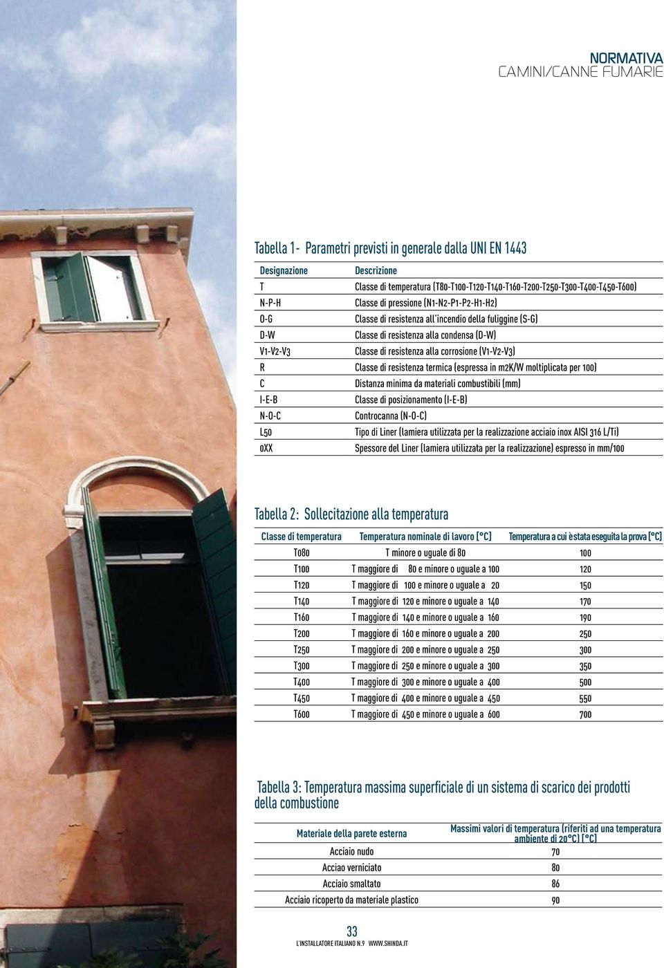 resistenza termica (espressa in m2k/w moltiplicata per 100) C Distanza minima da materiali combustibili (mm) I-E-B Classe di posizionamento (I-E-B) N-O-C Controcanna (N-O-C) L50 Tipo di Liner