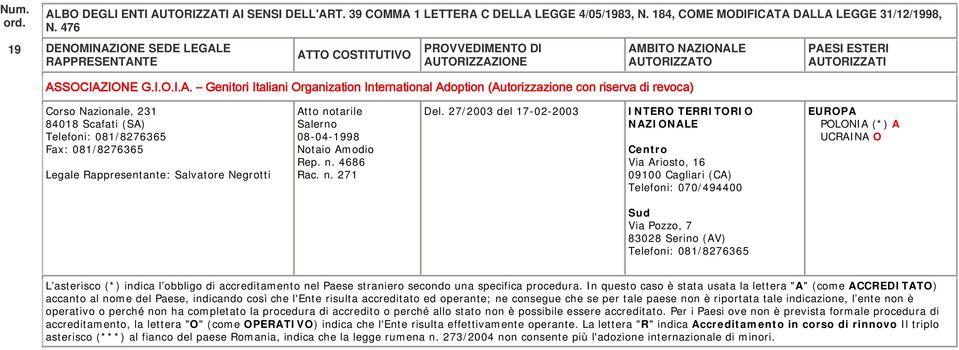 Salerno 08-04-1998 Notaio Amodio Rep. n. 4686 Rac. n. 271 Del.
