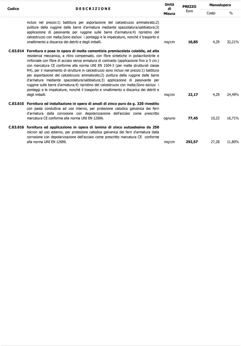 mq/cm 16,85 4,29 32,21% C.03.