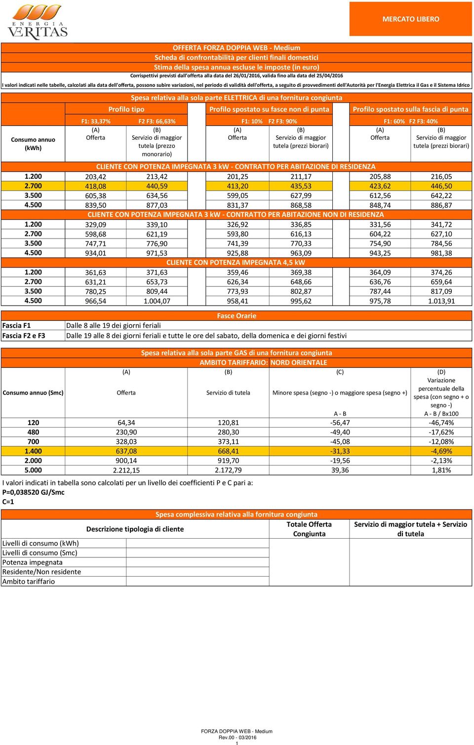 500 839,50 877,03 831,37 868,58 848,74 886,87 CLIENTE CON POTENZA IMPEGNATA 3 kw CONTRATTO PER ABITAZIONE NON DI RESIDENZA 1.200 329,09 339,10 326,92 336,85 331,56 341,72 2.