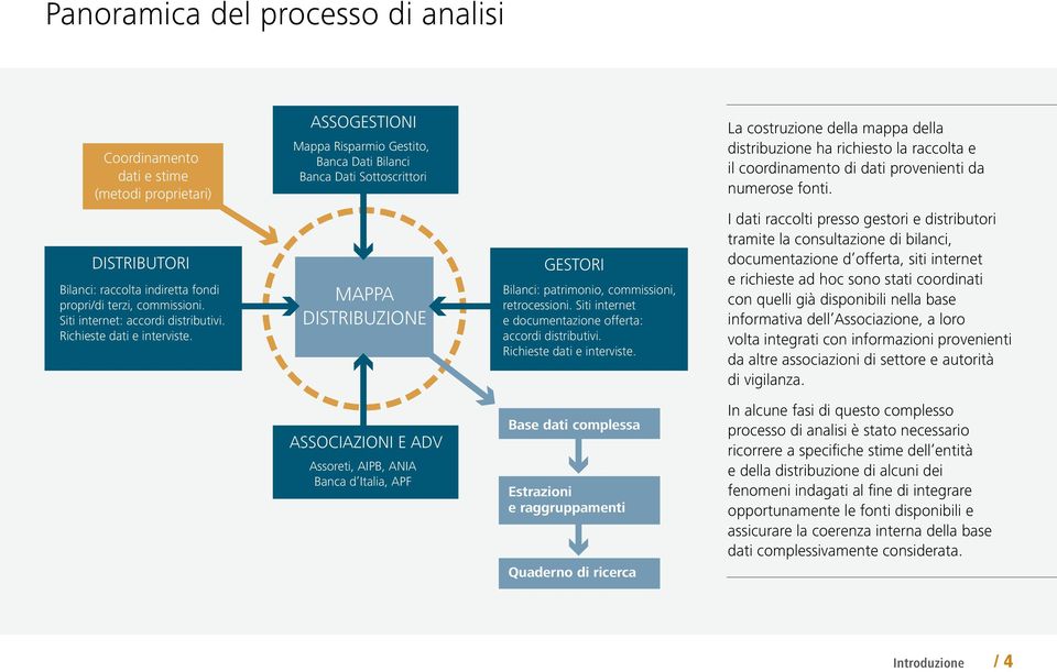 Siti internet: accordi distributivi. Richieste dati e interviste. MAPPA DISTRIBUZIONE GESTORI Bilanci: patrimonio, commissioni, retrocessioni.