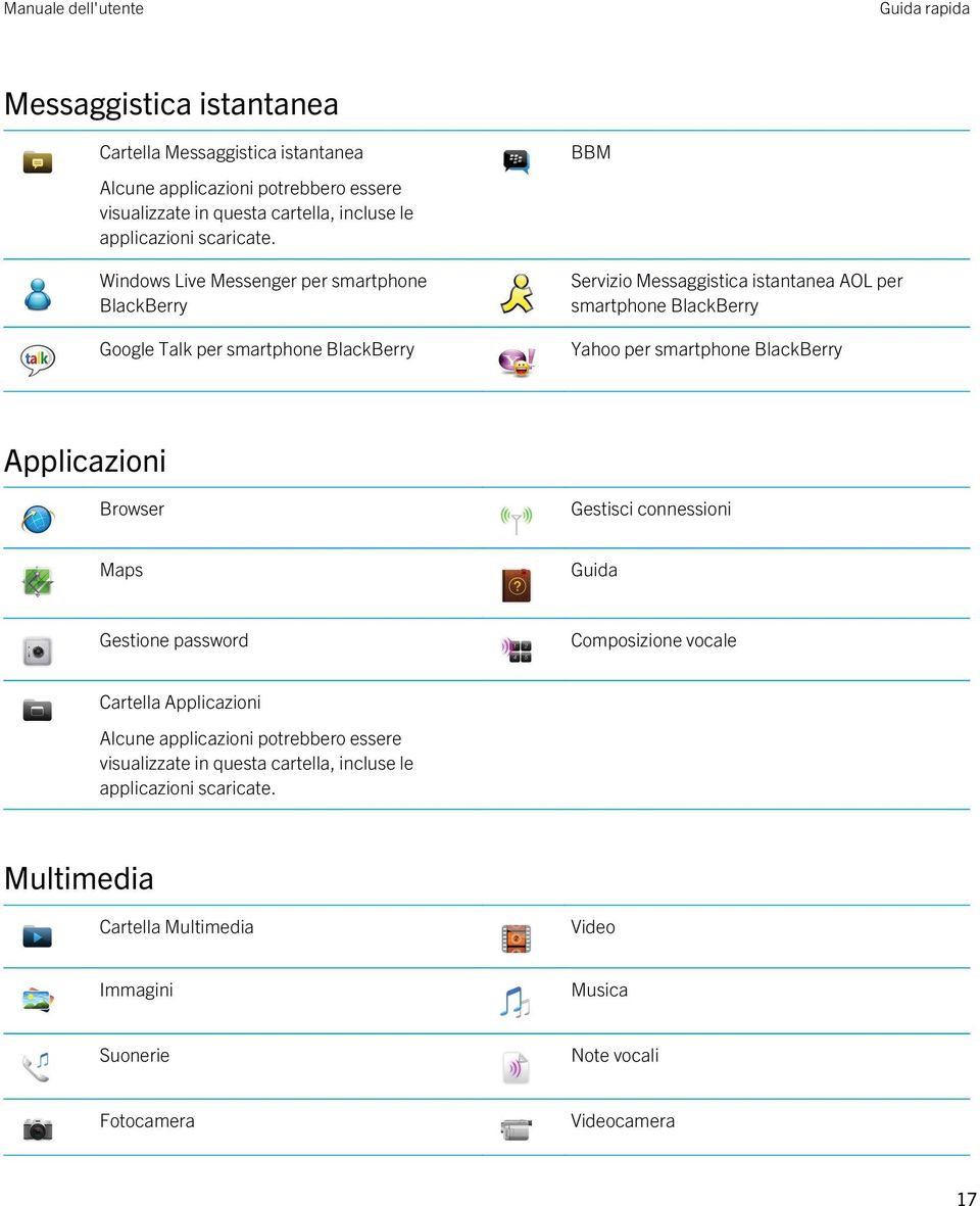 Windows Live Messenger per smartphone BlackBerry Google Talk per smartphone BlackBerry BBM Servizio Messaggistica istantanea AOL per smartphone BlackBerry Yahoo per