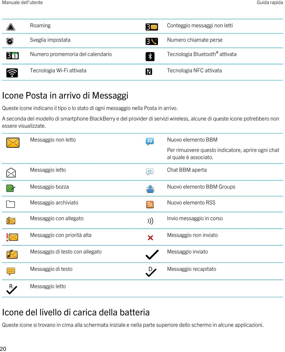 A seconda del modello di smartphone BlackBerry e del provider di servizi wireless, alcune di queste icone potrebbero non essere visualizzate.