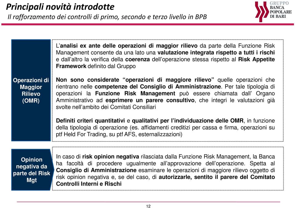 (OMR) Non sono considerate operazioni di maggiore rilievo quelle operazioni che rientrano nelle competenze del Consiglio di Amministrazione.