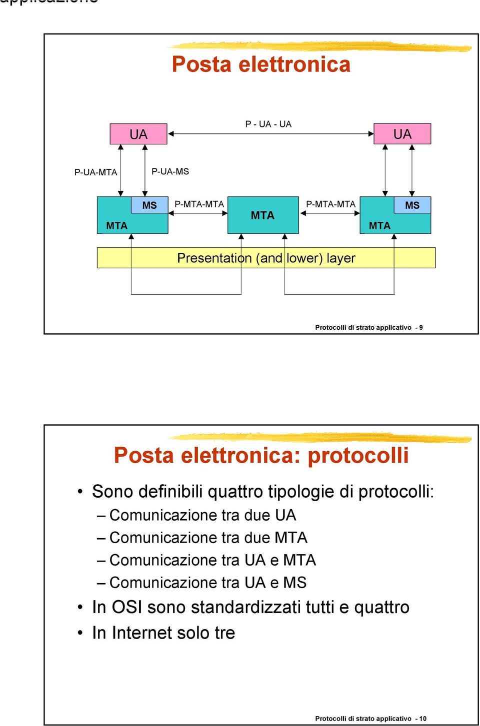 tipologie di protocolli: Comunicazione tra due UA Comunicazione tra due MTA Comunicazione tra UA e MTA