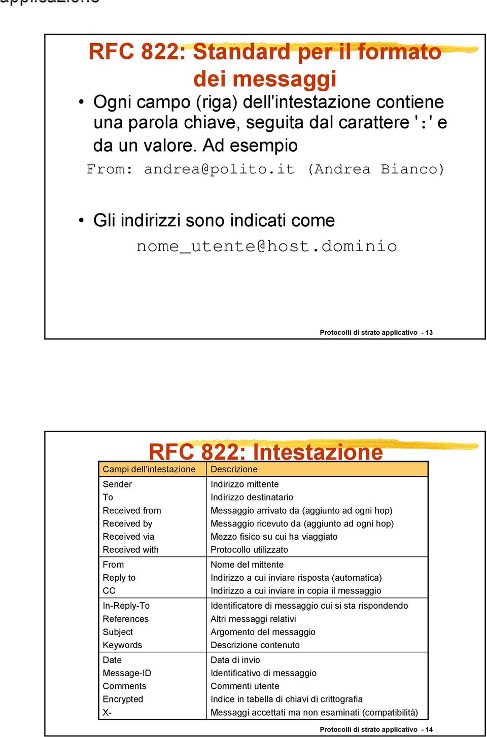 dominio Protocolli di strato applicativo - 13 From Reply to CC In-Reply-To References Subject Keywords Date Message-ID Comments Encrypted X- RFC 822: Intestazione Campi dell intestazione Sender To