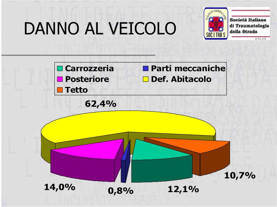 Tetto 62,4% Parti