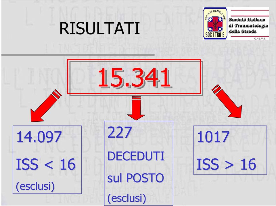 227 DECEDUTI sul POSTO