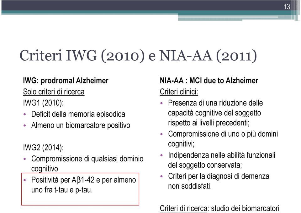 NIA-AA : MCI due to Alzheimer Criteri clinici: Presenza di una riduzione delle capacità cognitive del soggetto rispetto ai livelli precedenti;