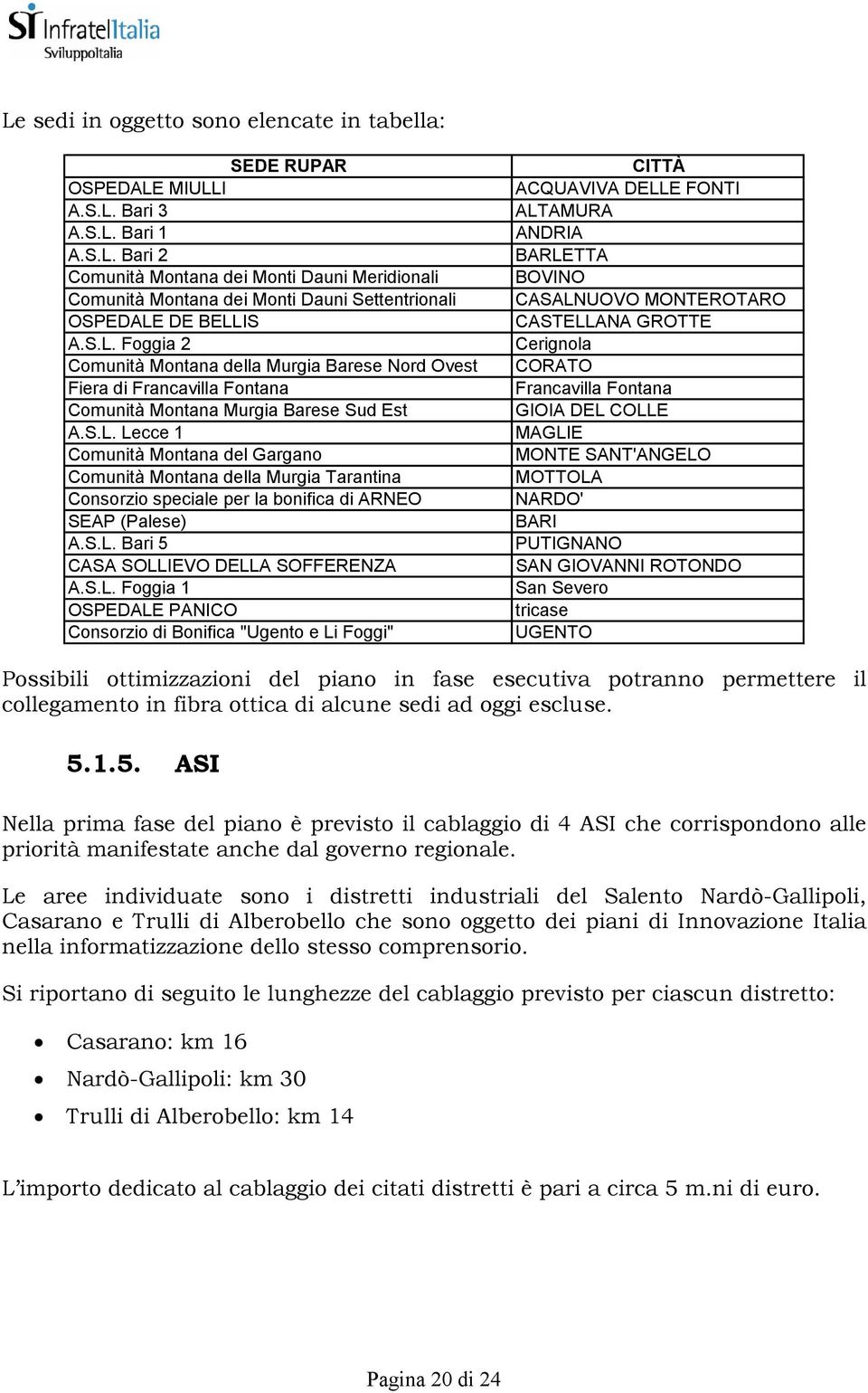 S.L. Bari 5 PUTIGNANO CASA SOLLIEVO DELLA SOFFERENZA SAN GIOVANNI ROTONDO A.S.L. Foggia 1 San Severo OSPEDALE PANICO tricase Consorzio di Bonifica "Ugento e Li Foggi" UGENTO Possibili ottimizzazioni