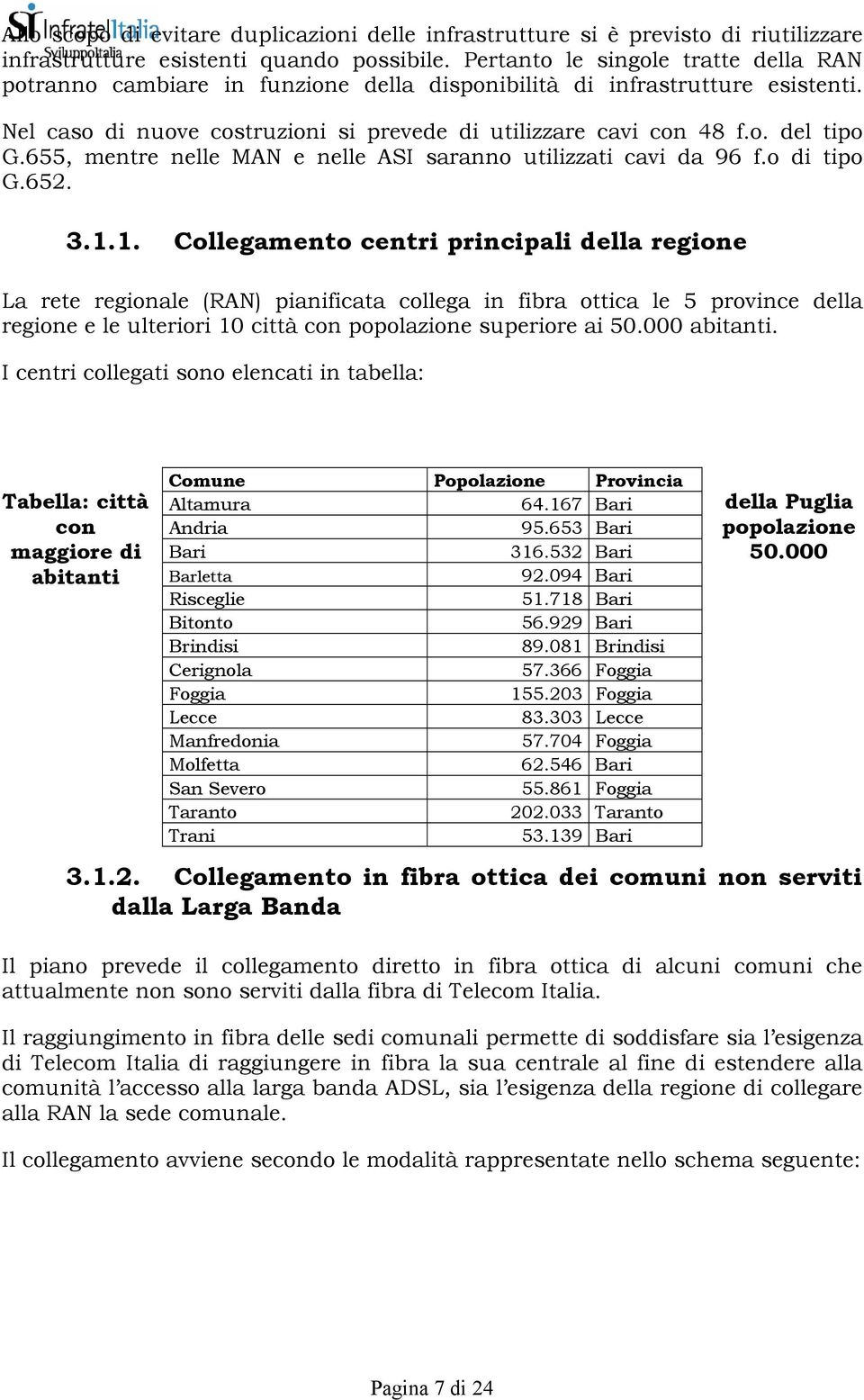 655, mentre nelle MAN e nelle ASI saranno utilizzati cavi da 96 f.o di tipo G.652. 3.1.