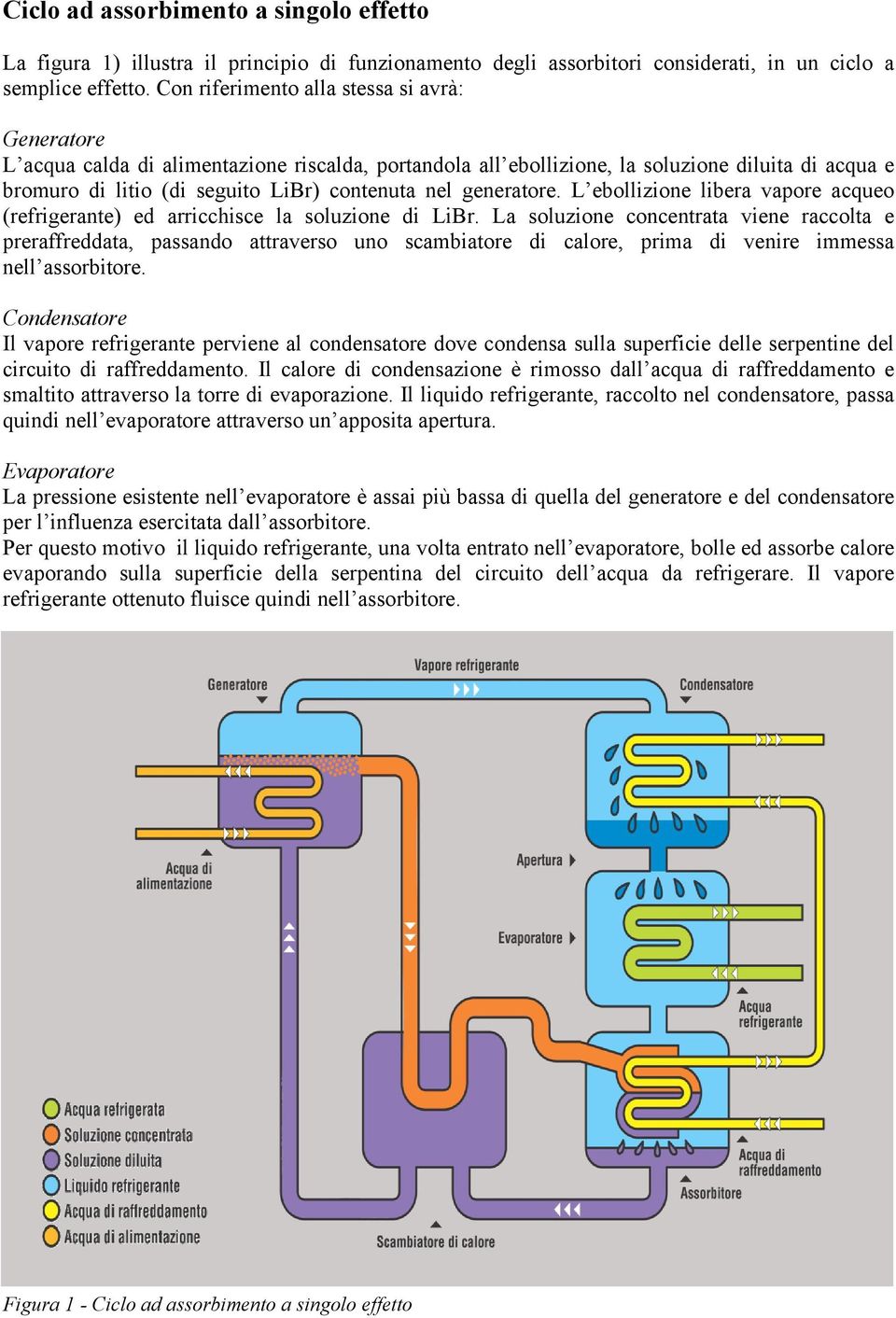 generatore. L ebollizione libera vapore acqueo (refrigerante) ed arricchisce la soluzione di LiBr.