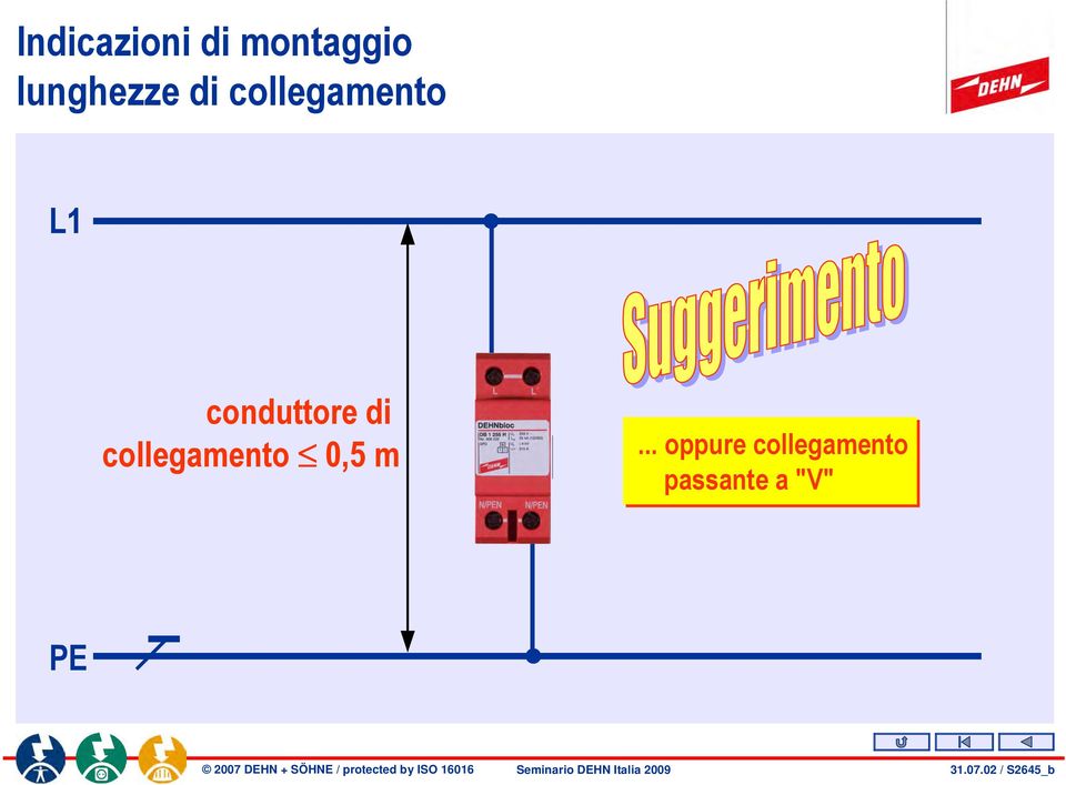 collegamento 0,5 m.