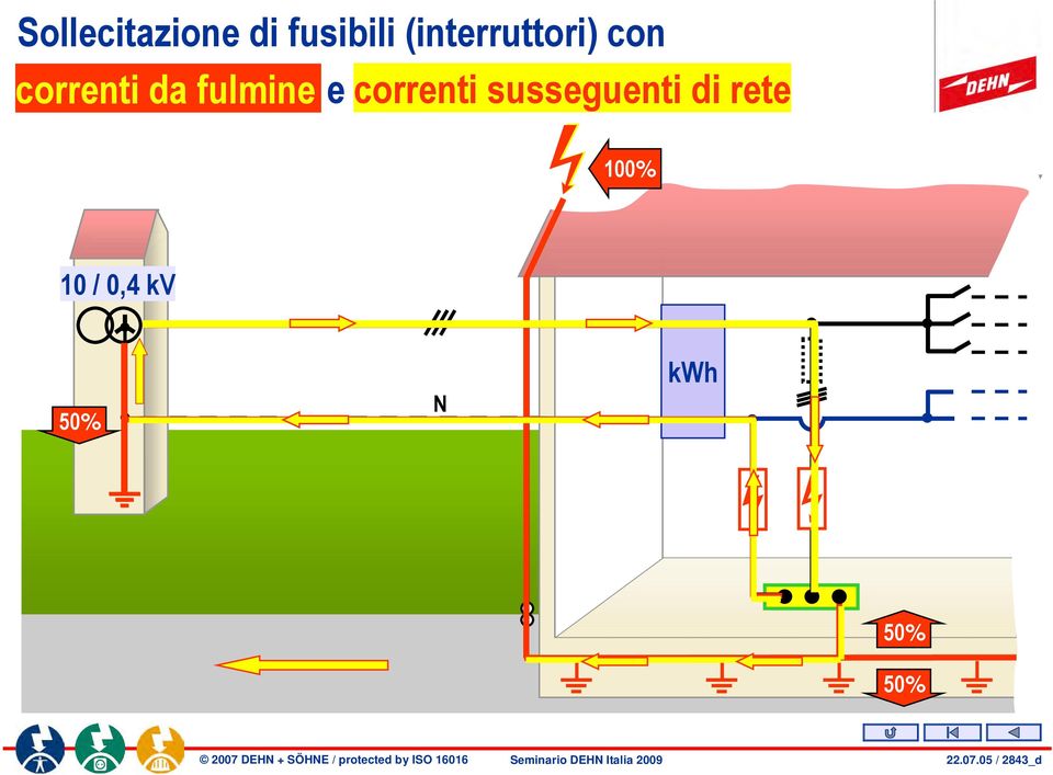 e correnti susseguenti di rete 100% 10