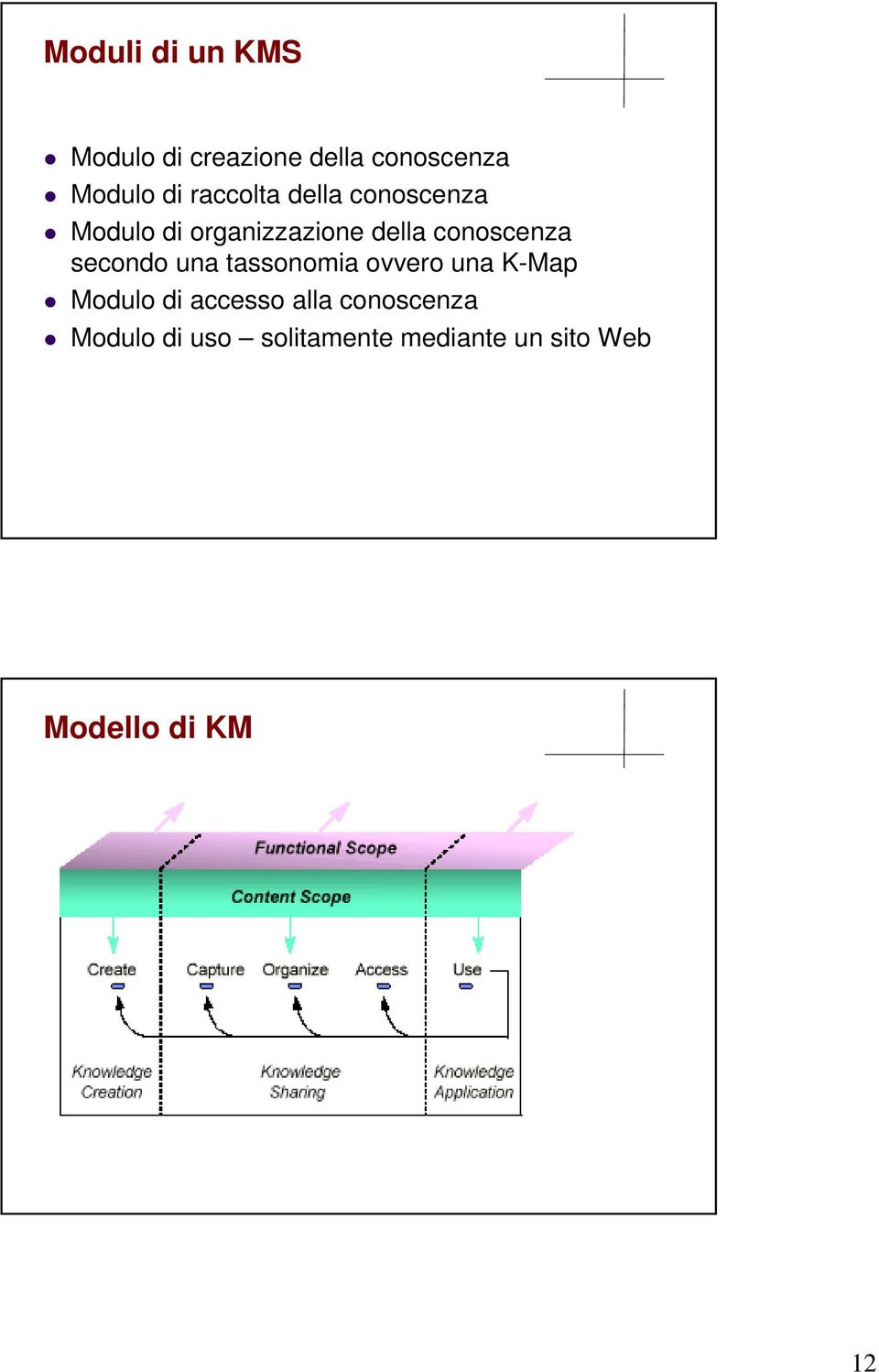 secondo una tassonomia ovvero una K-Map Modulo di accesso alla