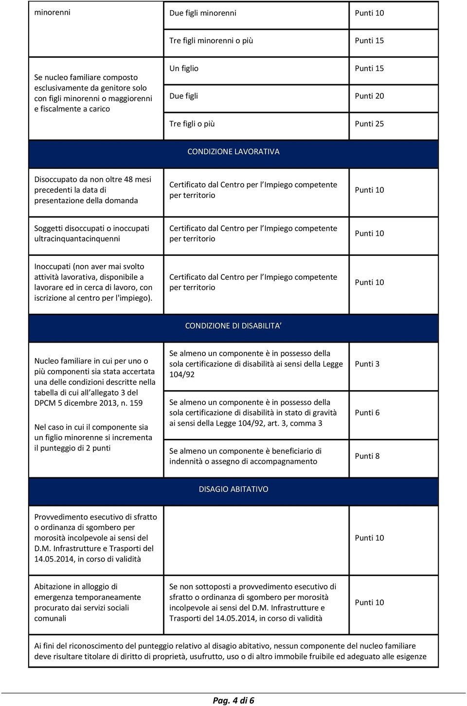 per territorio Soggetti disoccupati o inoccupati ultracinquantacinquenni Certificato dal Centro per l Impiego competente per territorio Inoccupati (non aver mai svolto attività lavorativa,