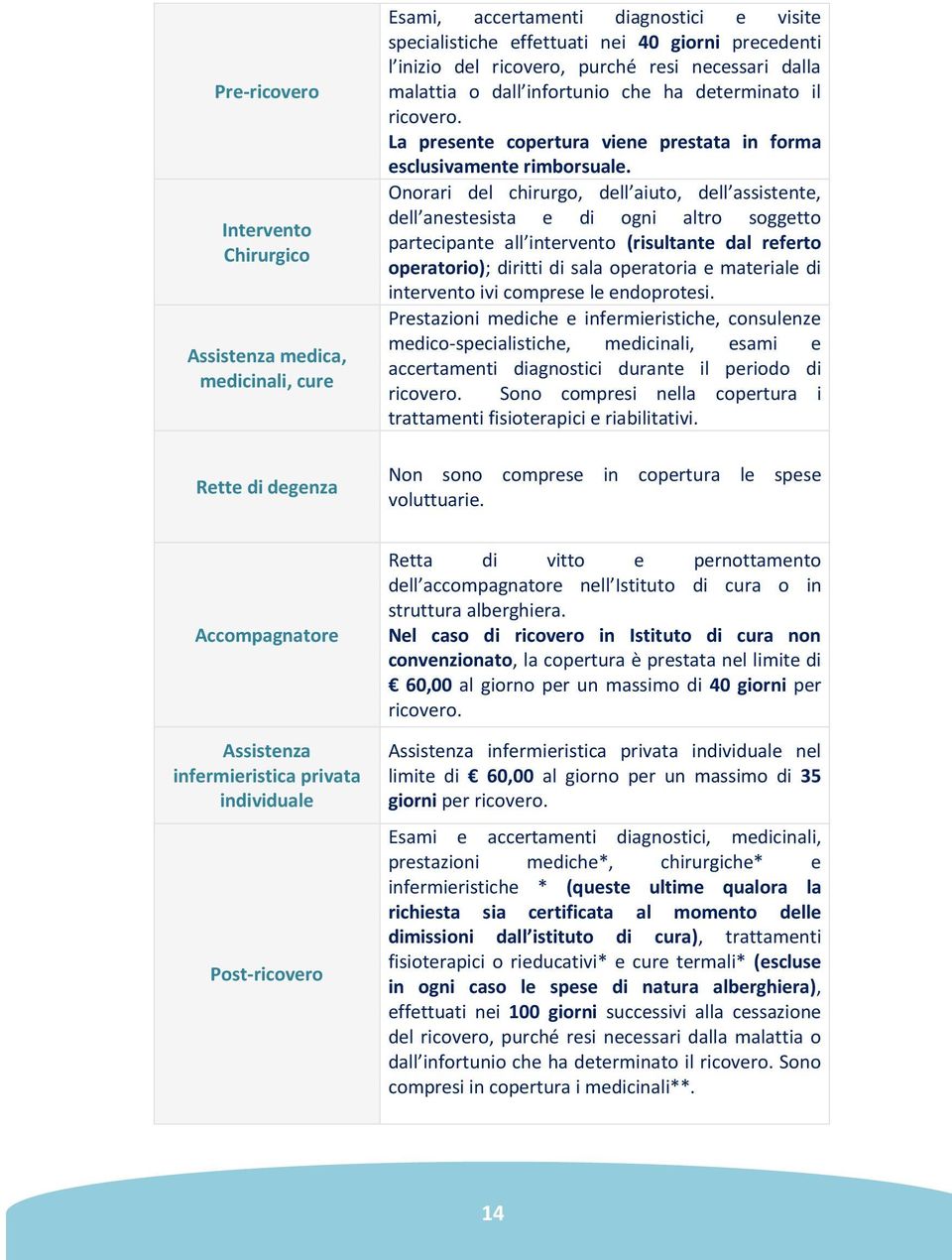 Onorari del chirurgo, dell aiuto, dell assistente, dell anestesista e di ogni altro soggetto partecipante all intervento (risultante dal referto operatorio); diritti di sala operatoria e materiale di