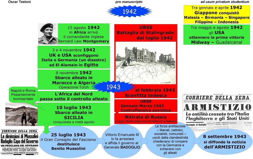 Egitto 8 novembre 1942 Sbarco alleato in Marocco e Algeria Napoli e Roma Pesantemente bombardate Operazione Torch 1943 L'Africa del Nord passa sotto il controllo alleato 10 luglio 1943 Sbarco alleato