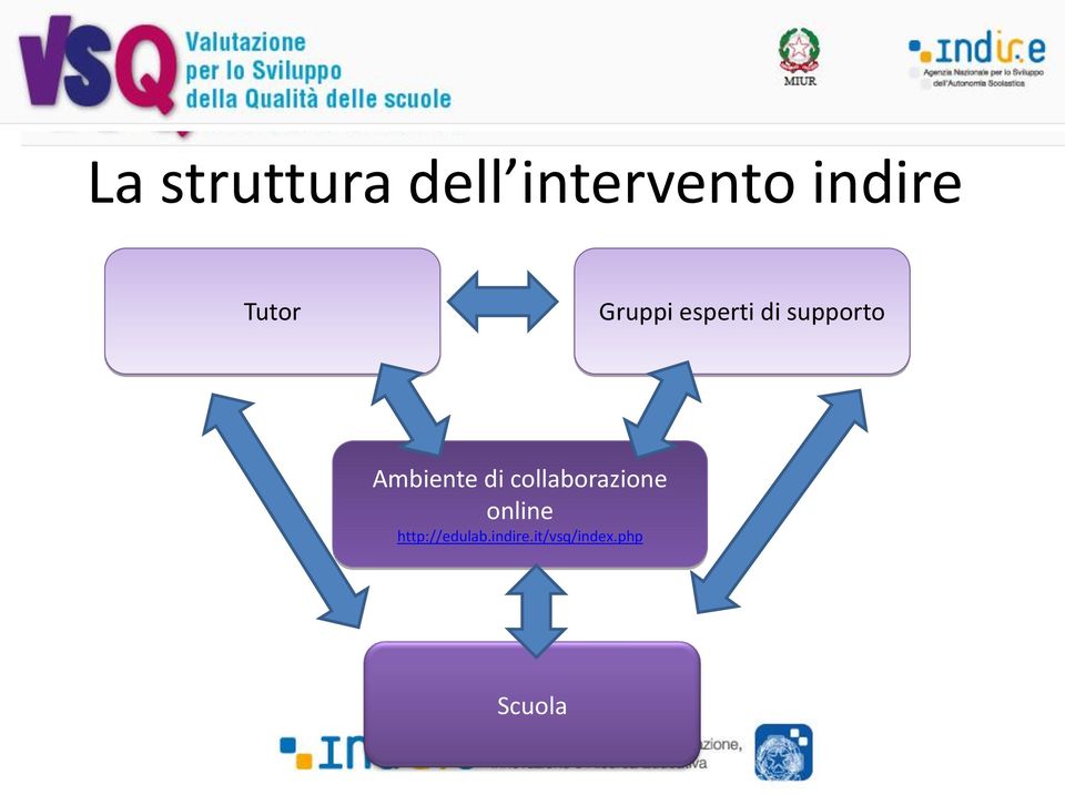 Ambiente di collaborazione online