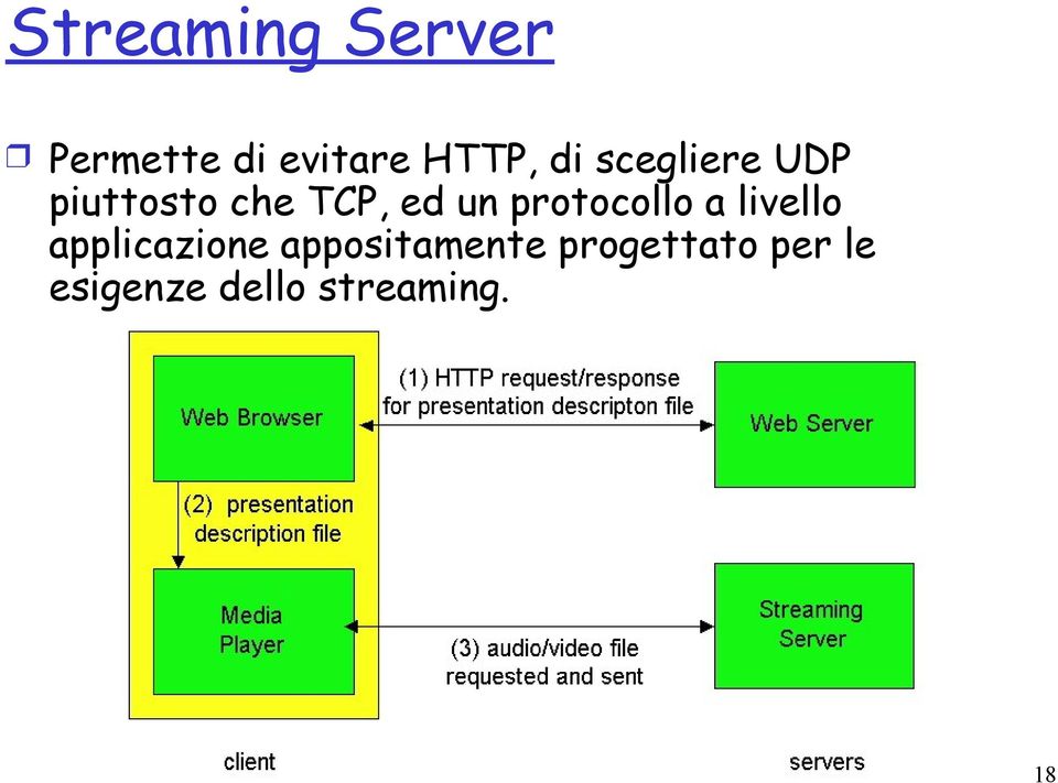 protocollo a livello applicazione