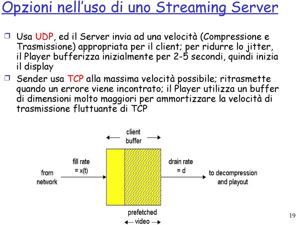 il display Sender usa TCP alla massima velocità possibile; ritrasmette quando un errore viene incontrato; il