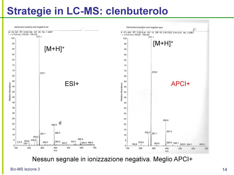 segnale in ionizzazione negativa.