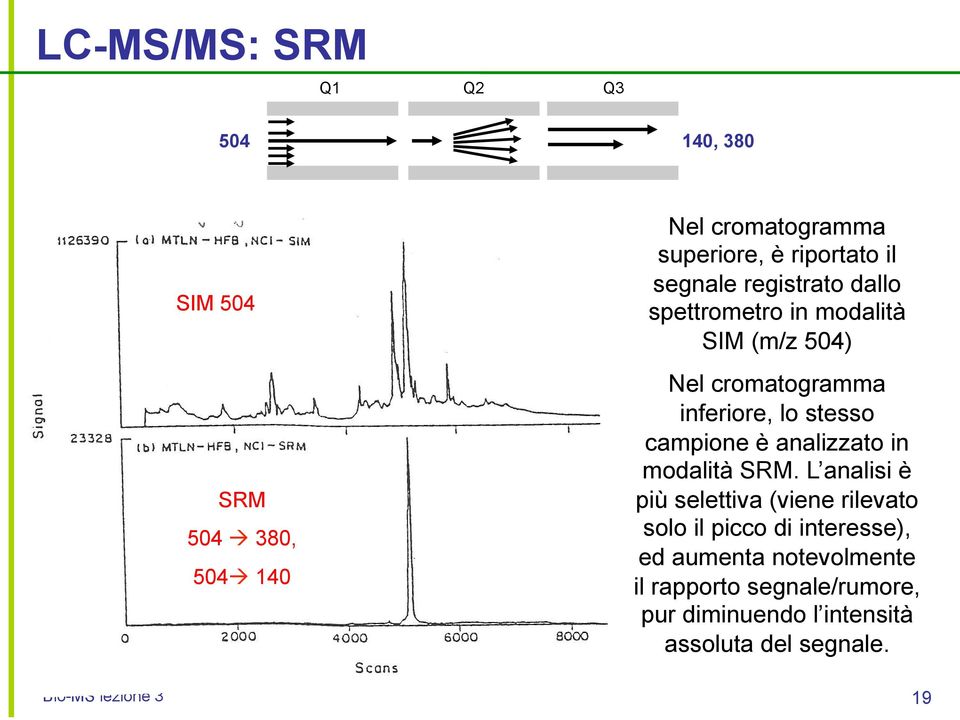 è analizzato in modalità SRM.