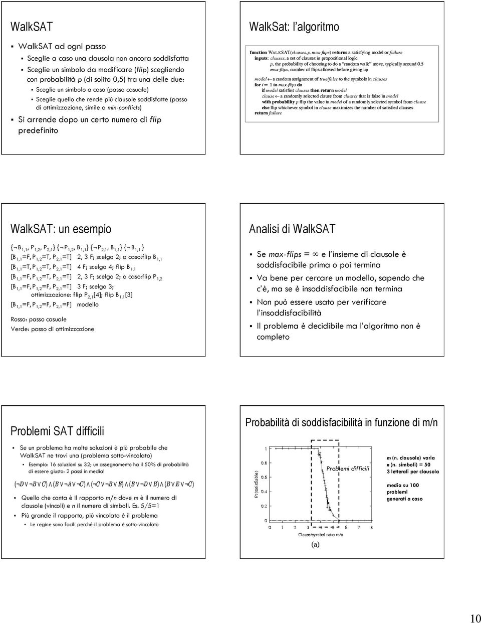 algoritmo WalkSAT: un esempio { B 1,1, P 1,2, P 2,1 } { P 1,2, B 1,1 } { P 2,1, B 1,1 } { B 1,1 } [B 1,1 =F, P 1,2 =T, P 2,1 =T] 2, 3 F; scelgo 2; a caso:flip B 1,1 [B 1,1 =T, P 1,2 =T, P 2,1 =T] 4