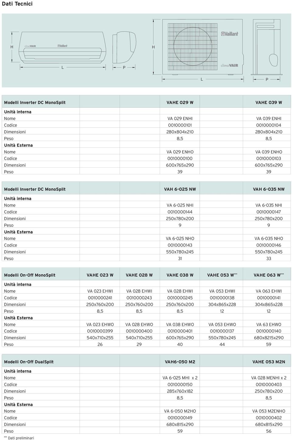 Unità interna Nome VA 6-025 NHI VA 6-035 NHI Codice 0010000144 0010000147 Dimensioni 250x780x200 250x780x200 Peso 9 9 Unità Esterna Nome VA 6-025 NHO VA 6-035 NHO Codice 0010000143 0010000146