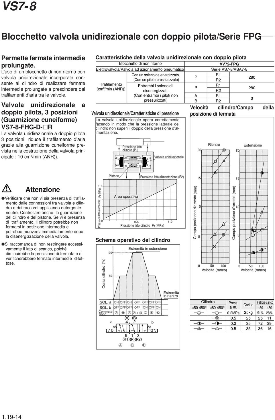 Valvola unidirezionale a doppio pilota, 3 posizioni (Guarnizione cuneiforme) VS7-8-FHG-D- R La valvola unidirezionale a doppio pilota 3 posizioni riduce il trafilamento d aria grazie alla guarnizione