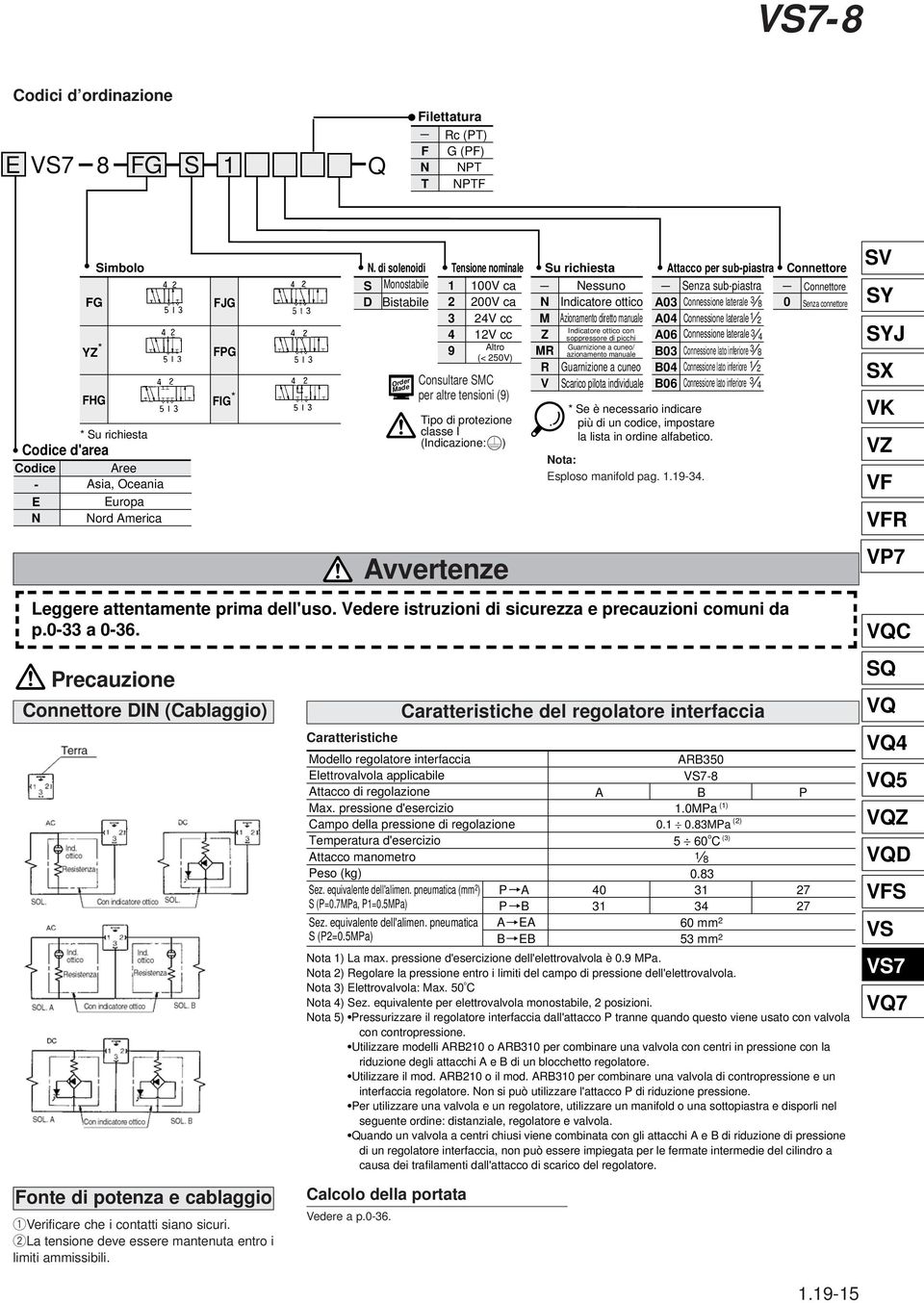 Senza connettore M Azionamento diretto manuale A04 Connessione laterale 1 Precauzione FPG FIG * Connettore DIN (Cablaggio) Order Made Avvertenze Leggere attentamente prima dell'uso.