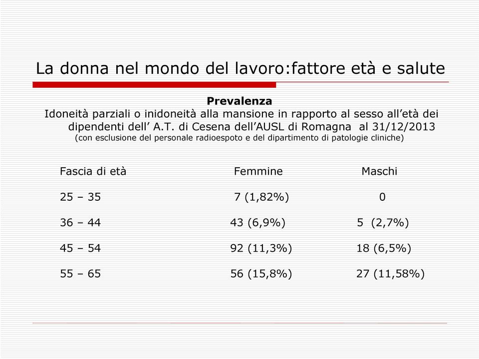 di Cesena dell AUSL di Romagna al 31/12/2013 (con esclusione del personale radioespoto e