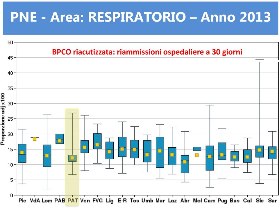 BPCO riacutizzata: