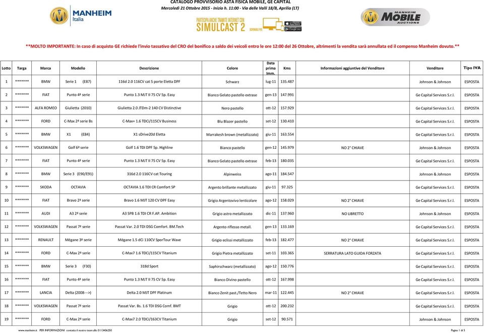 929 Ge Capital Services S.r.l. ESPOSTA 4 ******* FORD C-Max 2ª serie Bs C-Max+ 1.6 TDCi/115CV Business Blu Blazer pastello set-12 130.410 Ge Capital Services S.r.l. ESPOSTA 5 ******* BMW X1 (E84) X1 sdrive20d Eletta Marrakesh brown (metallizzato) giu-11 163.