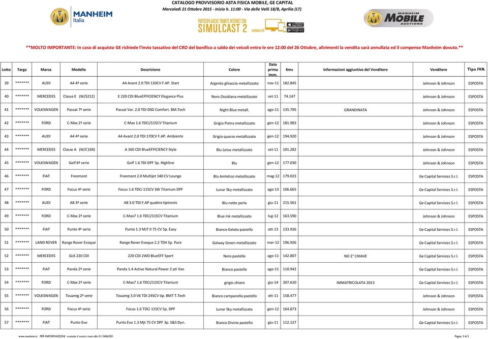 147 Johnson & Johnson ESPOSTA 41 ******* VOLKSWAGEN Passat 7ª serie Passat Var. 2.0 TDI DSG Comfort. BM.Tech Night Blue metall. ago-11 135.