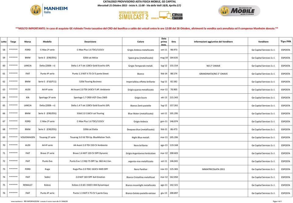 3 MJT II 75 CV 5 porte Street Bianco feb-14 88.574 GRANDINATA/NO 2 CHIAVE Ge Capital Services S.r.l. ESPOSTA 62 ******* BMW Serie 5 (F10/F11) 520d Touring Business Imperialblau effetto brillante lug-11 82.