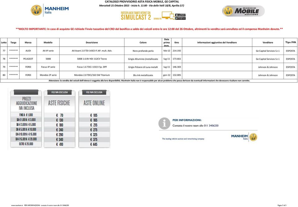 DPF Grigio Polvere di Luna metalli lug-11 146.303 Johnson & Johnson ESPOSTA 80 ******* FORD Mondeo 3ª serie Mondeo 2.0 TDCi/163 SW Titanium Blu Ink metallizzato gen-12 132.