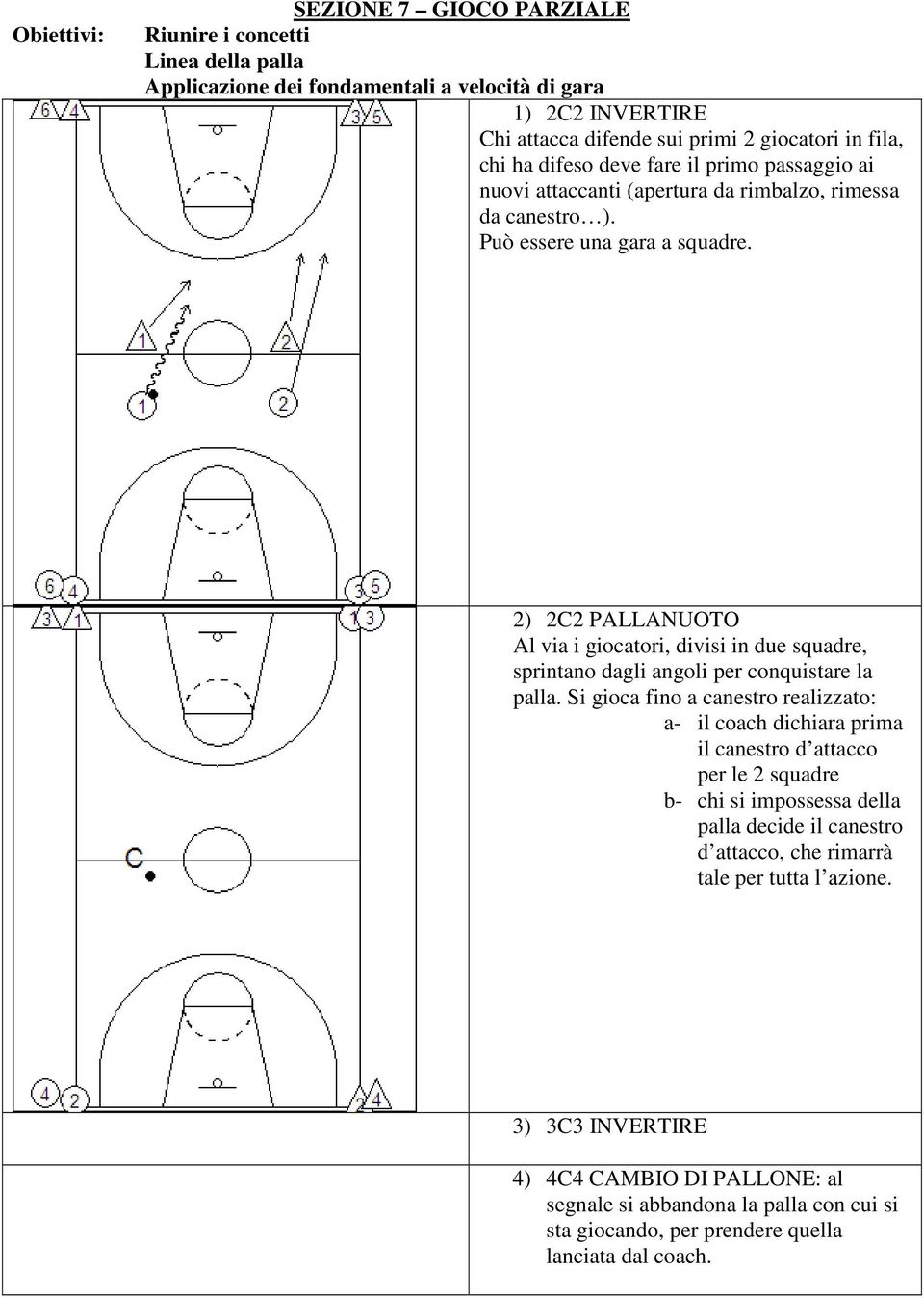 2) 2C2 PALLANUOTO Al via i giocatori, divisi in due squadre, sprintano dagli angoli per conquistare la palla.