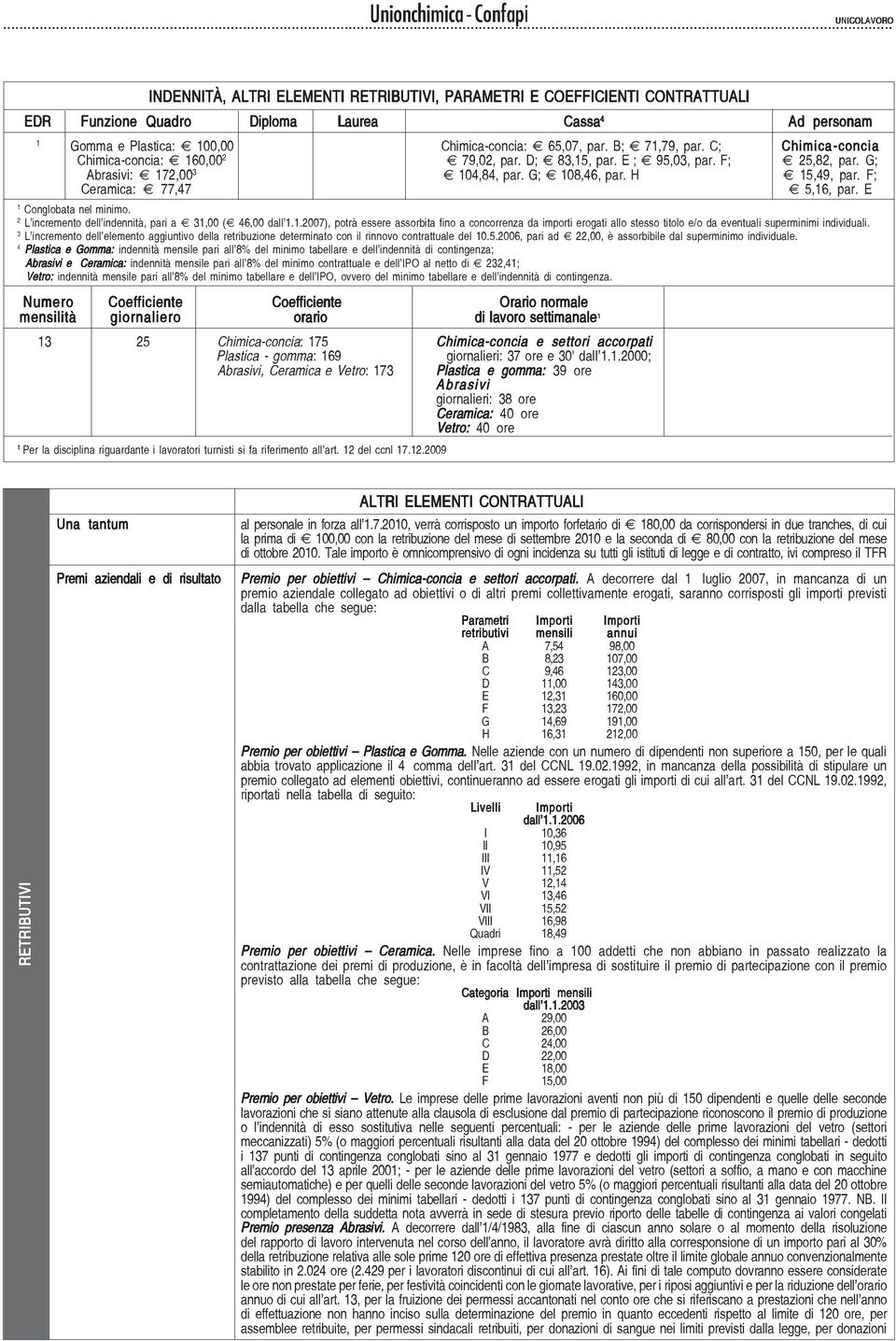 E 2 L incremento dell indennità, pari a 3,00 ( 46,00 dall..2007), potrà essere assorbita fino a concorrenza da importi erogati allo stesso titolo e/o da eventuali superminimi individuali.