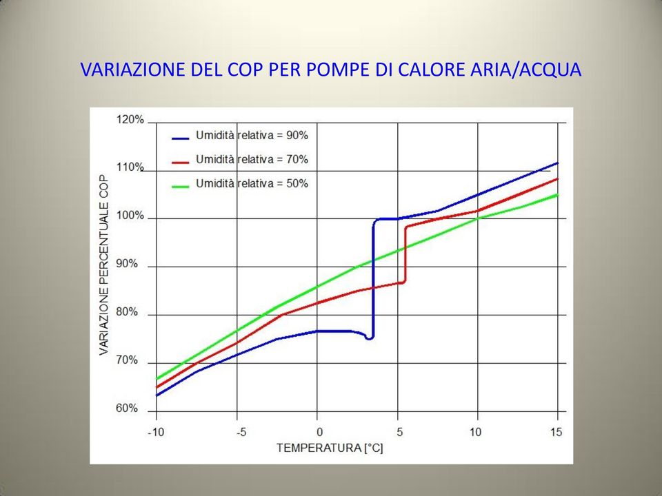 POMPE DI