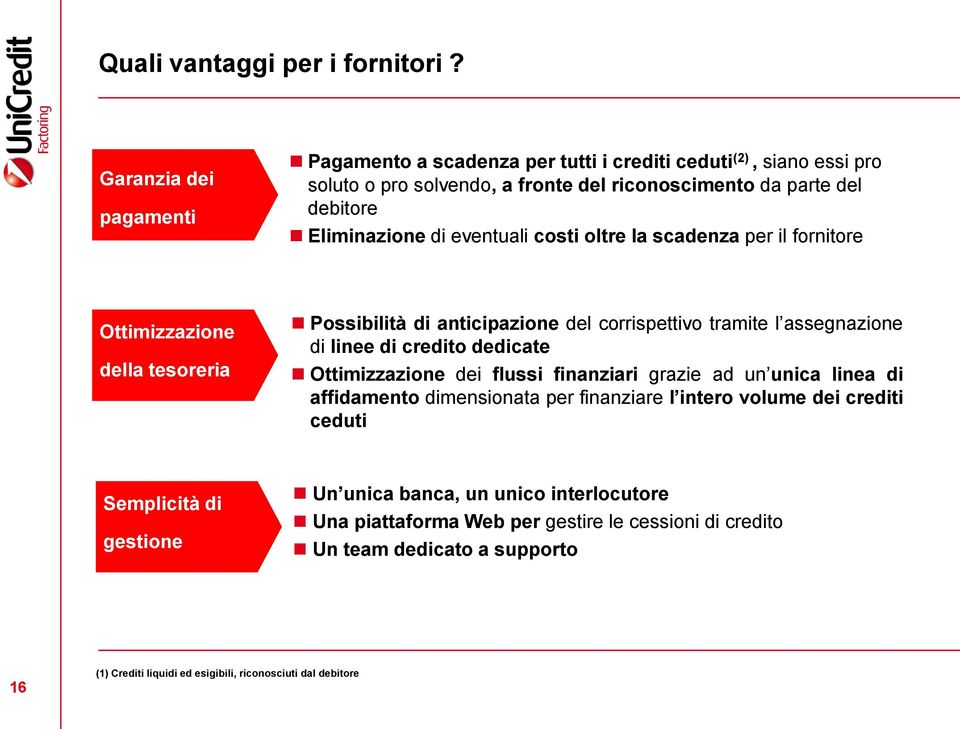 eventuali costi oltre la scadenza per il fornitore Ottimizzazione della tesoreria Possibilità di anticipazione del corrispettivo tramite l assegnazione di linee di credito dedicate