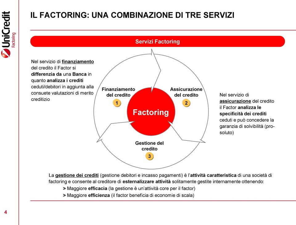 analizza le specificità dei crediti ceduti e può concedere la garanzia di solvibilità (prosoluto) La gestione dei crediti (gestione debitori e incasso pagamenti) è l attività caratteristica di una