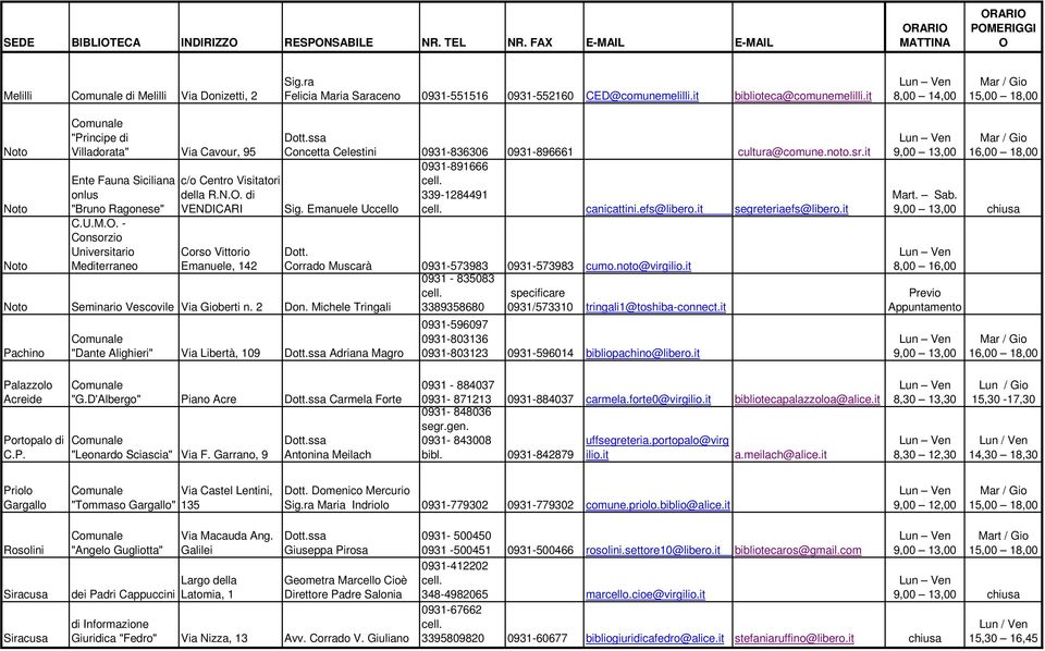 it 8,00 14,00 15,00 18,00 Noto Noto Noto "Principe di Villadorata" Via Cavour, 95 Ente Fauna Siciliana onlus "Bruno Ragonese" C.U.M.O.