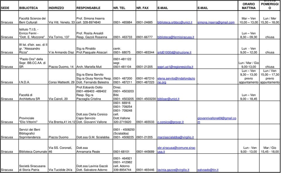 Rosita Ansaldi Resp. Gazzè Rosanna 0931-463733 0931-66777 biblioteca@fermisiracusa.it 8,30 09,30 chiusa III Ist. d'istr. sec. di II gr. "Alessandro Rizza" V.le Armando Diaz Sig.ra Rinaldo Prof.