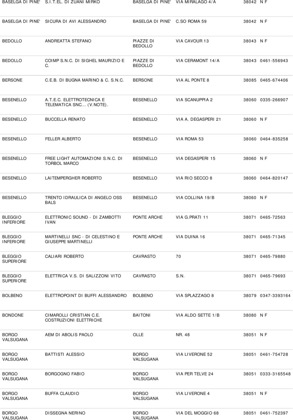 S.N.C. BERSONE VIA AL PONTE 8 38085 0465-674406 BESENELLO A.T.E.C. ELETTROTECNICA E TELEMATICA SNC... (V.NOTE). BESENELLO VIA SCANUPPIA 2 38060 0335-266907 BESENELLO BUCCELLA RENATO BESENELLO VIA A.