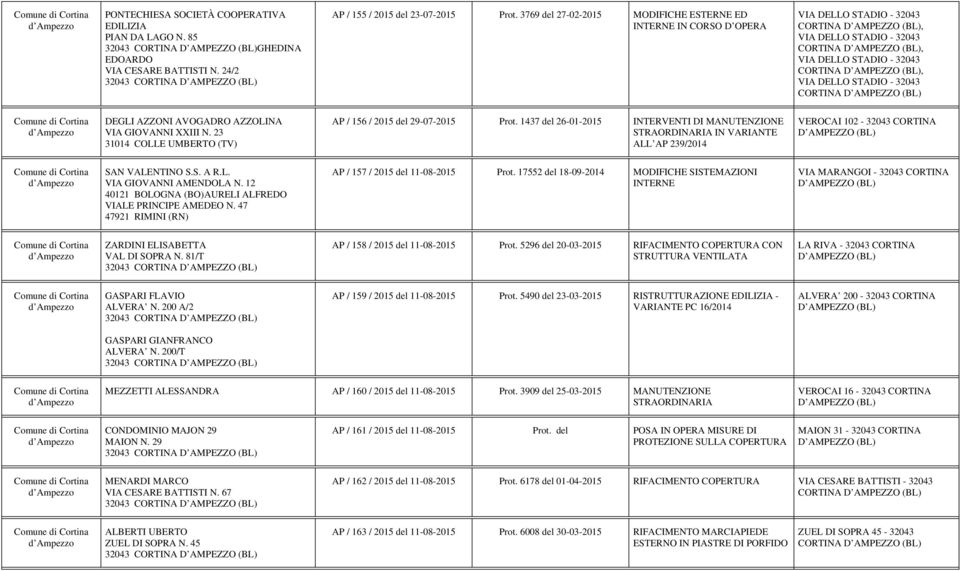 CORTINA DEGLI AZZONI AVOGADRO AZZOLINA VIA GIOVANNI XXIII N. 23 31014 COLLE UMBERTO (TV) AP / 156 / 2015 del 29-07-2015 Prot.