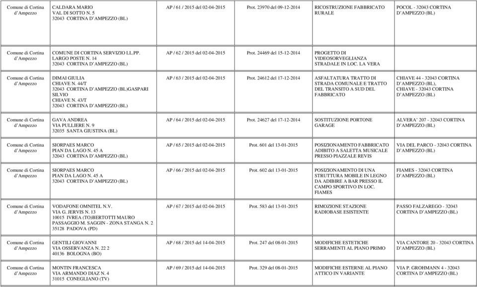 43/T AP / 63 / 2015 del 02-04-2015 Prot.