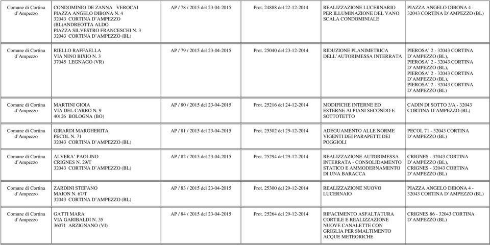 3 37045 LEGNAGO (VR) AP / 79 / 2015 del 23-04-2015 Prot.