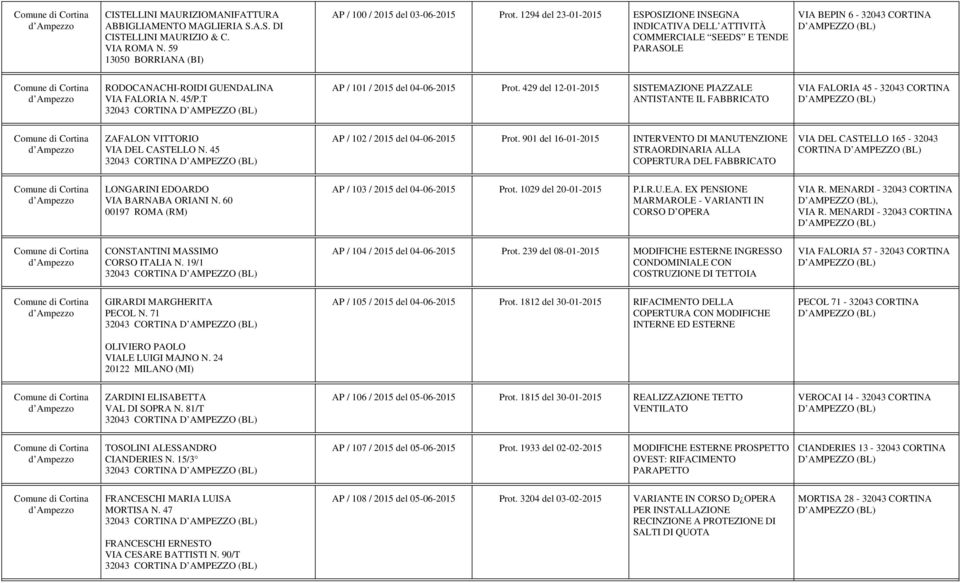 T AP / 101 / 2015 del 04-06-2015 Prot. 429 del 12-01-2015 SISTEMAZIONE PIAZZALE ANTISTANTE IL FABBRICATO VIA FALORIA 45-32043 CORTINA ZAFALON VITTORIO VIA DEL CASTELLO N.