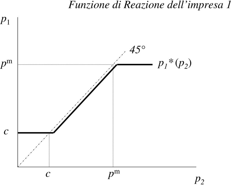 impresa 1 p 1 p m